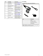 Preview for 17 page of Raymarine CP100 Installation Instructions Manual