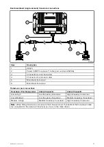 Предварительный просмотр 57 страницы Raymarine CP370 Installation Instructions Manual