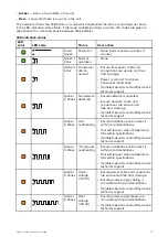 Preview for 75 page of Raymarine CP370 Installation Instructions Manual