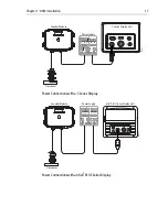 Preview for 17 page of Raymarine DSM30 Installation Manual