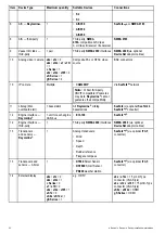 Preview for 20 page of Raymarine E-Series Installation Instructions Manual