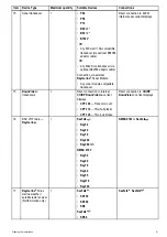 Preview for 21 page of Raymarine E-Series Installation Instructions Manual