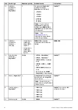 Preview for 22 page of Raymarine E-Series Installation Instructions Manual