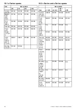 Preview for 102 page of Raymarine E-Series Installation Instructions Manual