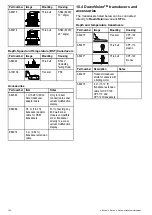 Preview for 104 page of Raymarine E-Series Installation Instructions Manual