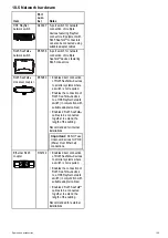 Preview for 105 page of Raymarine E-Series Installation Instructions Manual