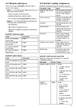 Preview for 109 page of Raymarine E-Series Installation Instructions Manual