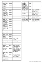 Preview for 110 page of Raymarine E-Series Installation Instructions Manual