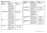 Preview for 112 page of Raymarine E-Series User Reference Handbook