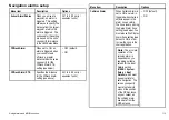 Preview for 113 page of Raymarine E-Series User Reference Handbook