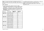 Preview for 33 page of Raymarine E12207 Installation Instructions Manual