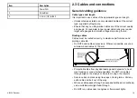 Preview for 19 page of Raymarine E32158 Installation Instructions Manual