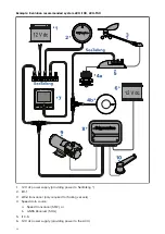 Предварительный просмотр 22 страницы Raymarine E70096 Installation Instructions Manual