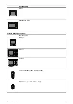 Предварительный просмотр 27 страницы Raymarine E70096 Installation Instructions Manual