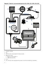 Предварительный просмотр 86 страницы Raymarine E70096 Installation Instructions Manual