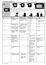 Preview for 13 page of Raymarine E70141 Installation And Operation Instruction Manual