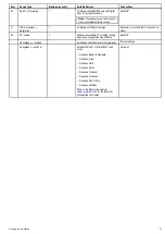 Preview for 21 page of Raymarine e7D Installation And Operation Handbook