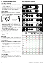 Preview for 32 page of Raymarine e7D Installation And Operation Handbook