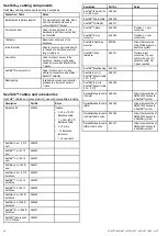 Preview for 42 page of Raymarine e7D Installation And Operation Handbook