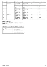 Preview for 45 page of Raymarine e7D Installation And Operation Handbook