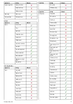 Preview for 79 page of Raymarine e7D Installation And Operation Handbook