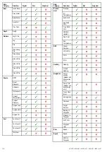 Preview for 176 page of Raymarine e7D Installation And Operation Handbook