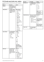 Preview for 187 page of Raymarine e7D Installation And Operation Handbook