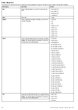 Preview for 224 page of Raymarine e7D Installation And Operation Handbook