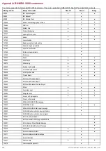 Preview for 266 page of Raymarine e7D Installation And Operation Handbook