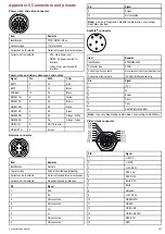 Preview for 267 page of Raymarine e7D Installation And Operation Handbook