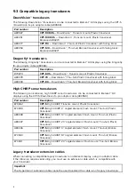 Preview for 74 page of Raymarine Element 12 HV Installation Instructions Manual