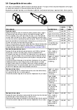 Предварительный просмотр 17 страницы Raymarine EVOLUTION ACU-100 Installation Instructions Manual