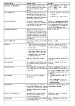 Preview for 52 page of Raymarine EVOLUTION ACU-100 Installation Instructions Manual