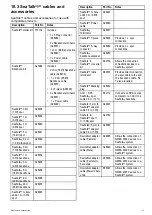 Preview for 71 page of Raymarine EVOLUTION ACU-100 Installation Instructions Manual