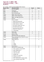 Preview for 73 page of Raymarine EVOLUTION ACU-100 Installation Instructions Manual