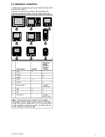 Preview for 13 page of Raymarine Evolution EV-2 Installation Instructions Manual