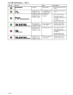 Preview for 29 page of Raymarine Evolution EV-2 Installation Instructions Manual