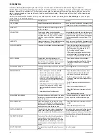 Preview for 30 page of Raymarine Evolution EV-2 Installation Instructions Manual