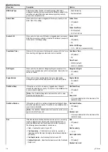 Preview for 38 page of Raymarine gS Series Installation And Operation Instructions Manual