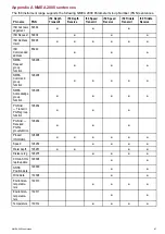 Preview for 87 page of Raymarine i50 Depth Installation And Operation Instructions Manual