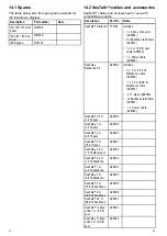 Preview for 64 page of Raymarine i60 ch wind Installation And Operation Instructions Manual