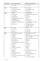 Preview for 57 page of Raymarine i70 Operation Instructions Manual