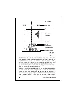 Предварительный просмотр 49 страницы Raymarine L365 Instruction Manual