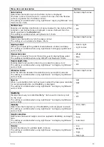 Preview for 201 page of Raymarine LIGHTHOUSE 3 Advanced Operation Instructions