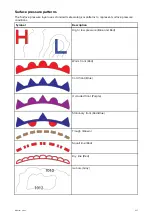 Preview for 237 page of Raymarine LIGHTHOUSE 3 Advanced Operation Instructions