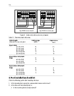 Предварительный просмотр 14 страницы Raymarine M81130 Installation Manual