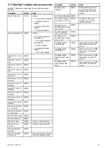 Preview for 101 page of Raymarine P70 Installation And Operation Instructions Manual