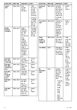 Preview for 78 page of Raymarine P70 Installation & Operation Instructions