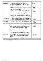 Preview for 87 page of Raymarine P70 Installation & Operation Instructions