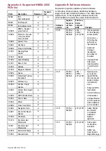 Предварительный просмотр 119 страницы Raymarine P70 Installation & Operation Instructions